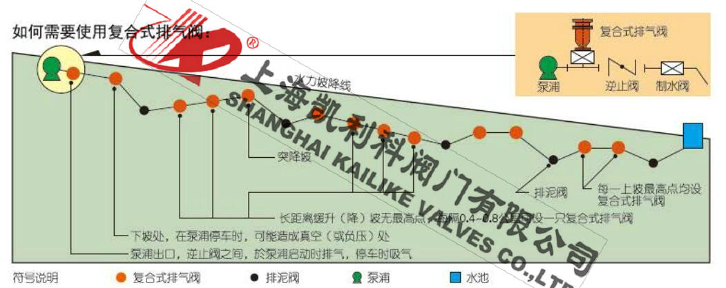 FGP4X給水管道復(fù)合式高速進(jìn)排氣閥安裝總圖