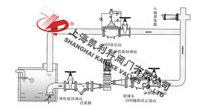 YQ8000活塞式氣囊水錘吸納器安裝示意圖